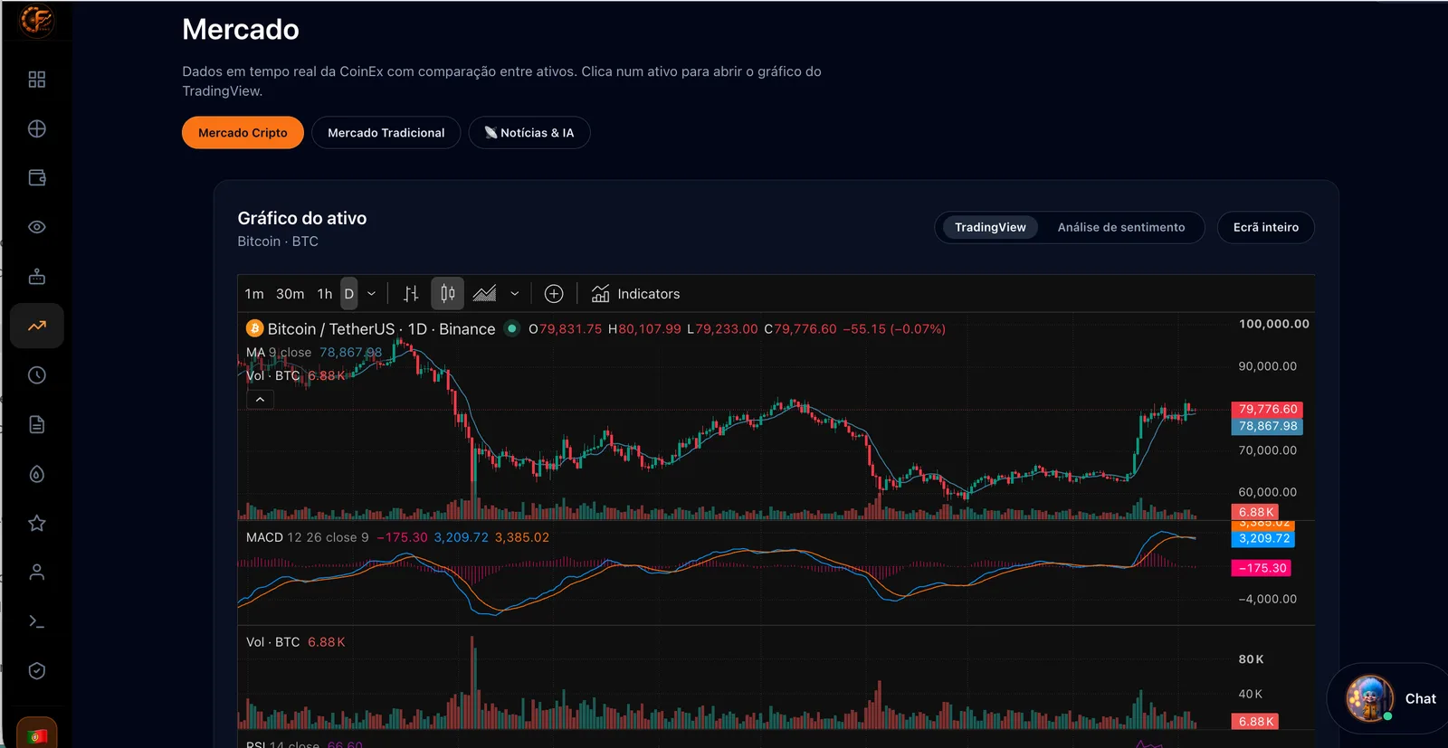 Real-time markets
